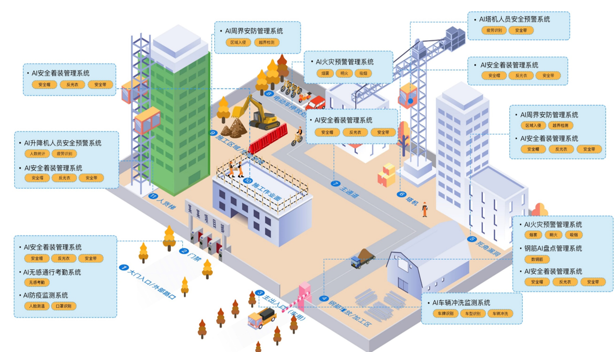 數(shù)字建造AI應(yīng)用場景